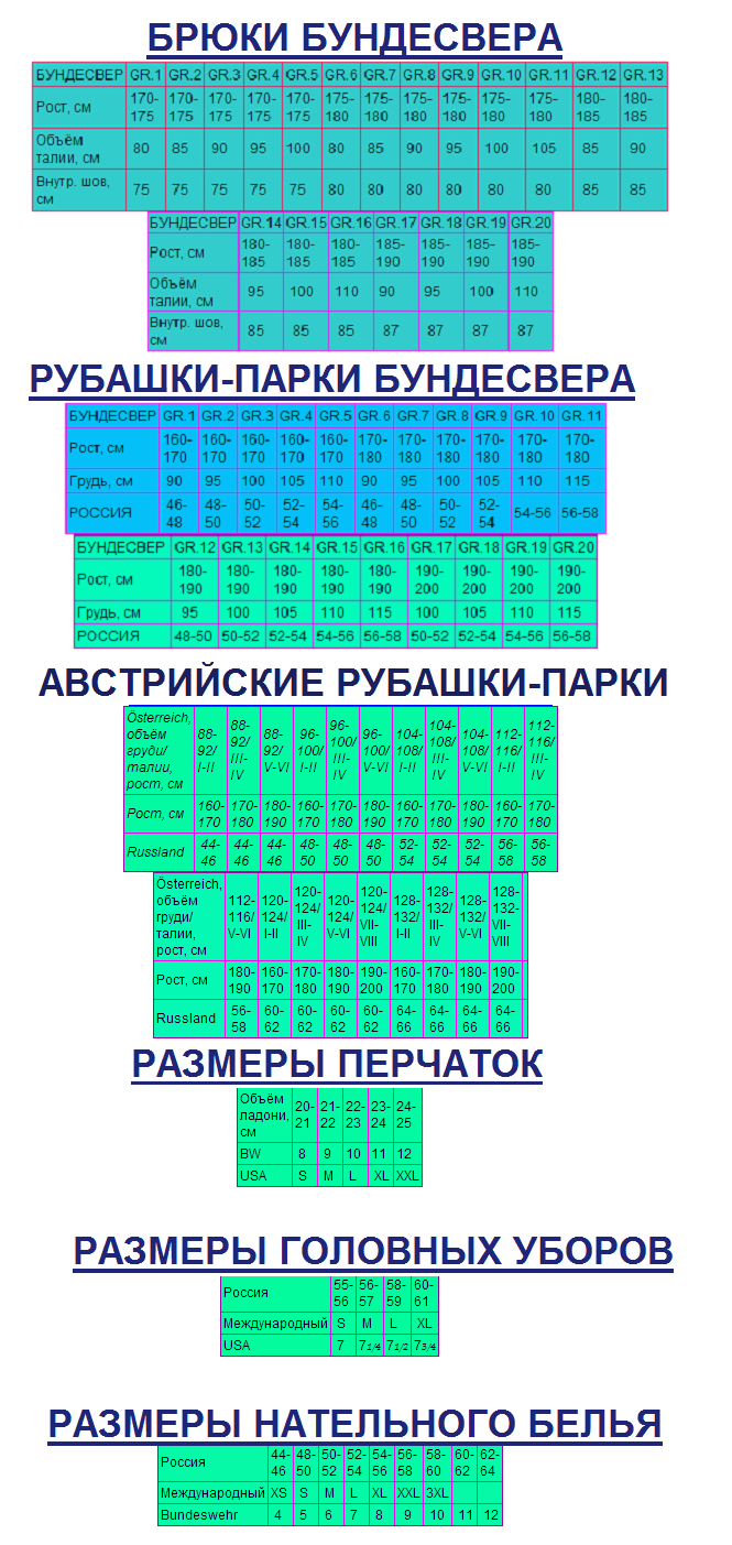 Таблицы размеров